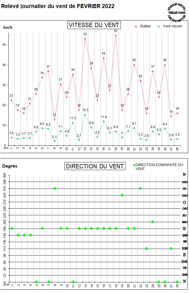 GRAPH VENT 02-22.jpg